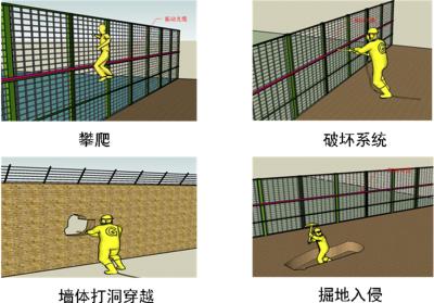 阳泉周界防范报警系统四号