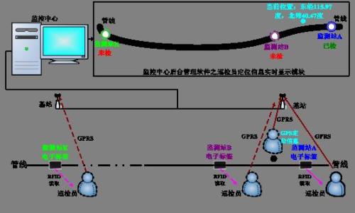 阳泉巡更系统八号