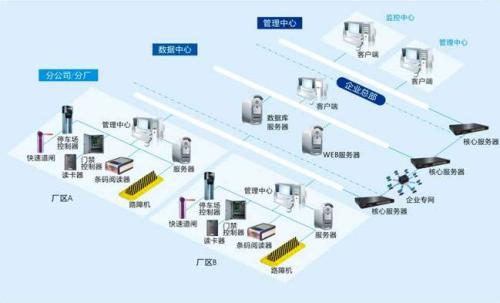 阳泉食堂收费管理系统七号