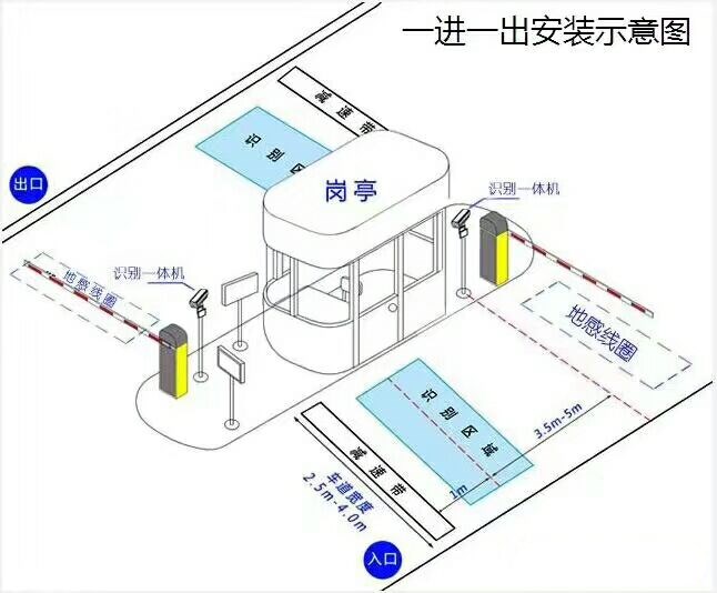 阳泉标准车牌识别系统安装图