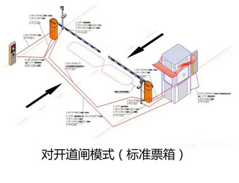 阳泉对开道闸单通道收费系统