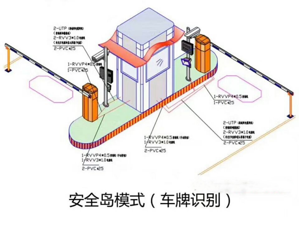 阳泉双通道带岗亭车牌识别