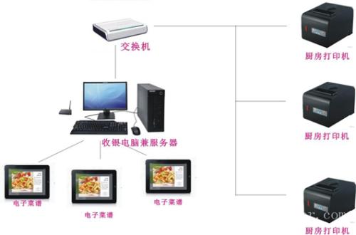 阳泉收银系统六号