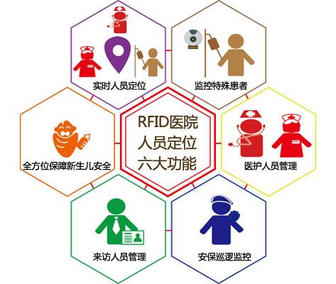 阳泉人员定位系统六号