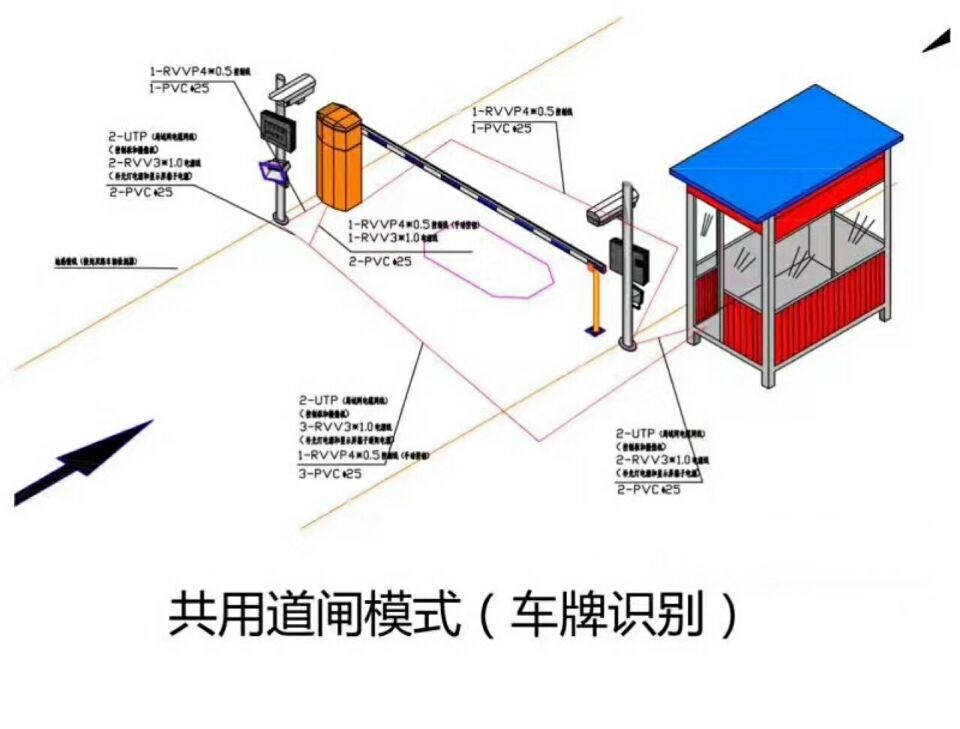 阳泉单通道车牌识别系统施工