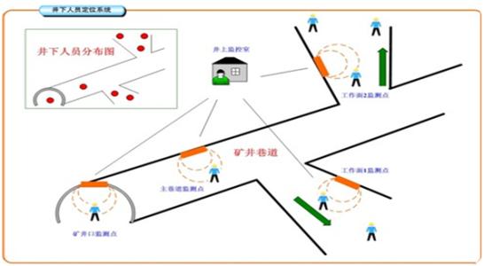 阳泉人员定位系统七号