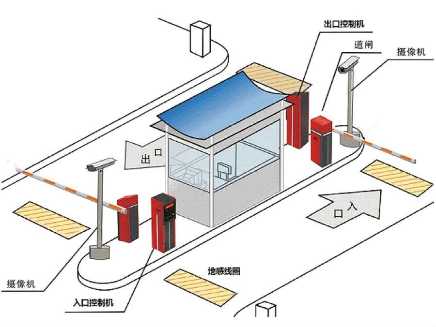 阳泉标准双通道刷卡停车系统安装示意